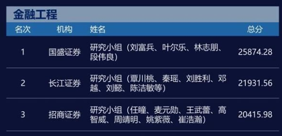 2020金融工程分析师前三