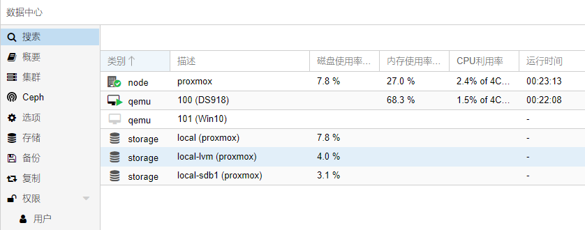 proxmox开机自动挂载硬盘